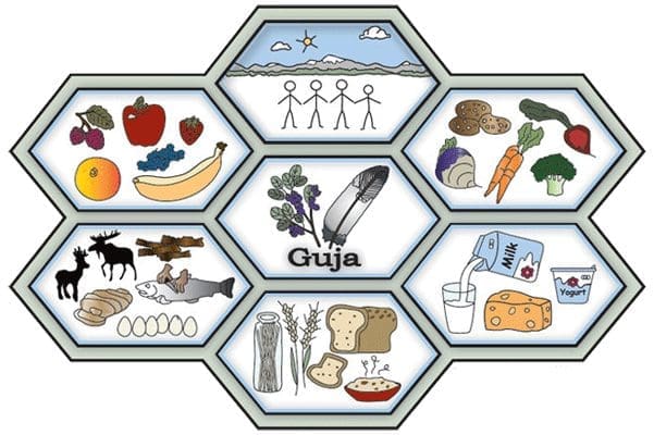 Guja