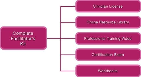 Complete Facilitator's Kit